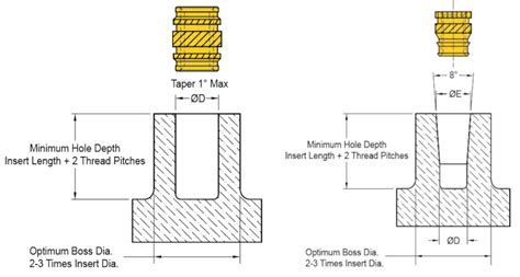 ultrasonic insert installation tool|Heat.
